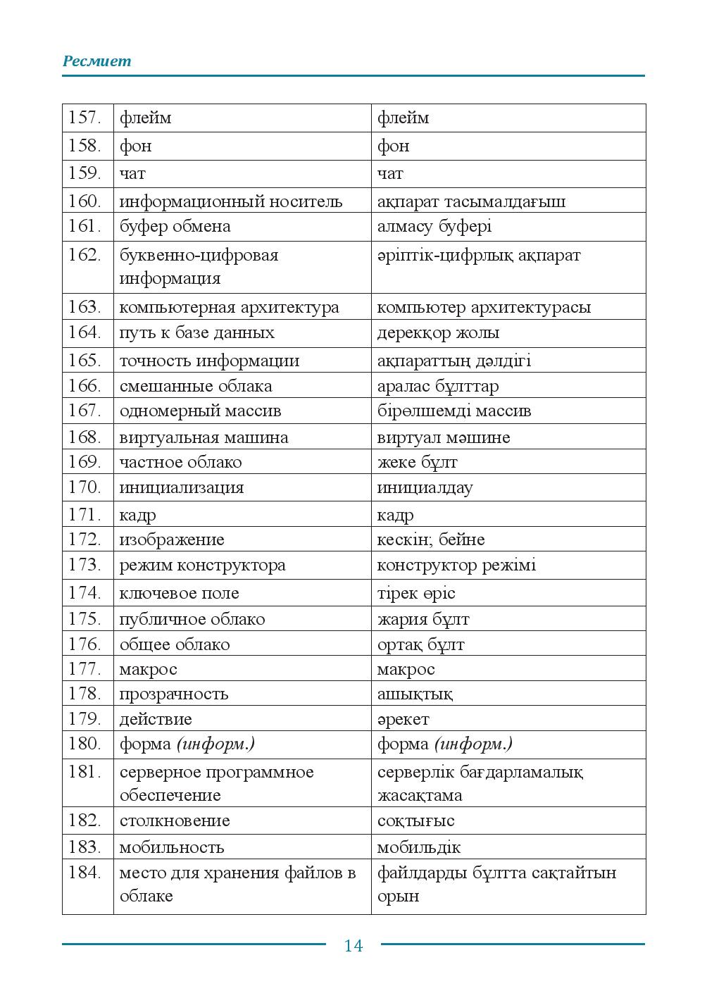 Бет 14