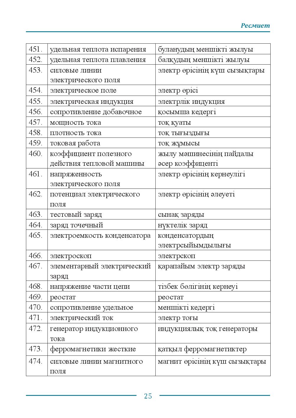 Бет 25