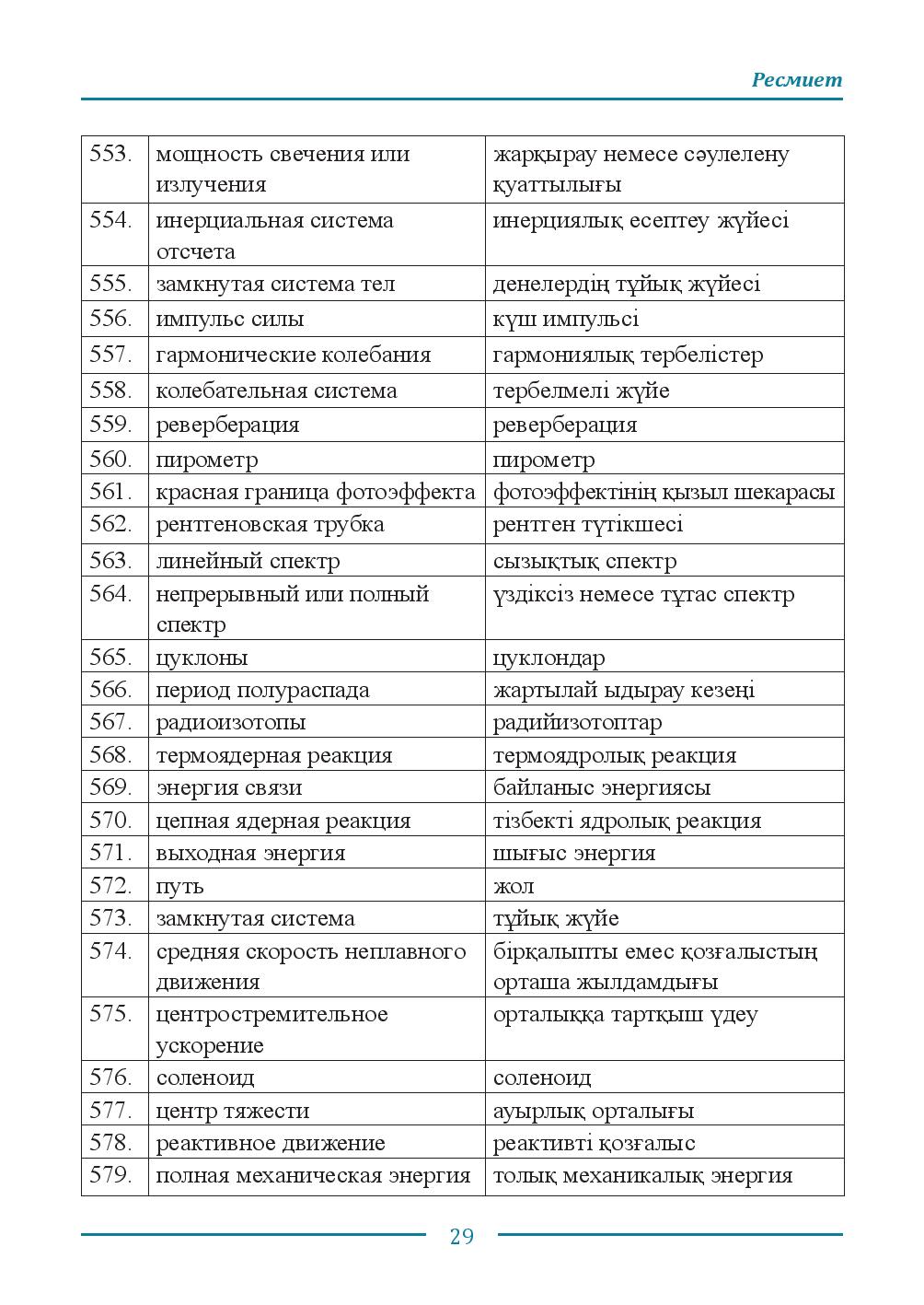 Бет 29