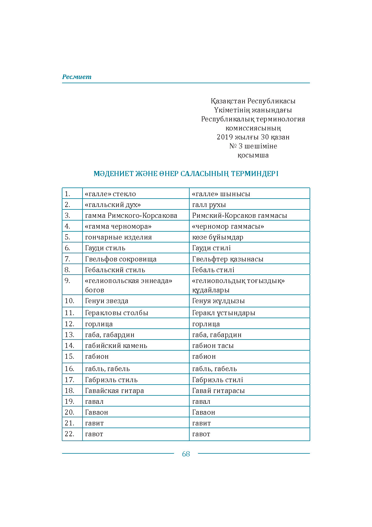 Бет 68