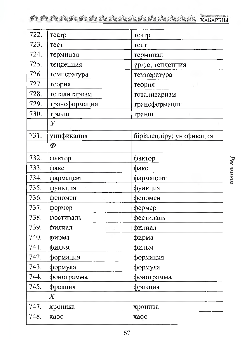 Бет 68