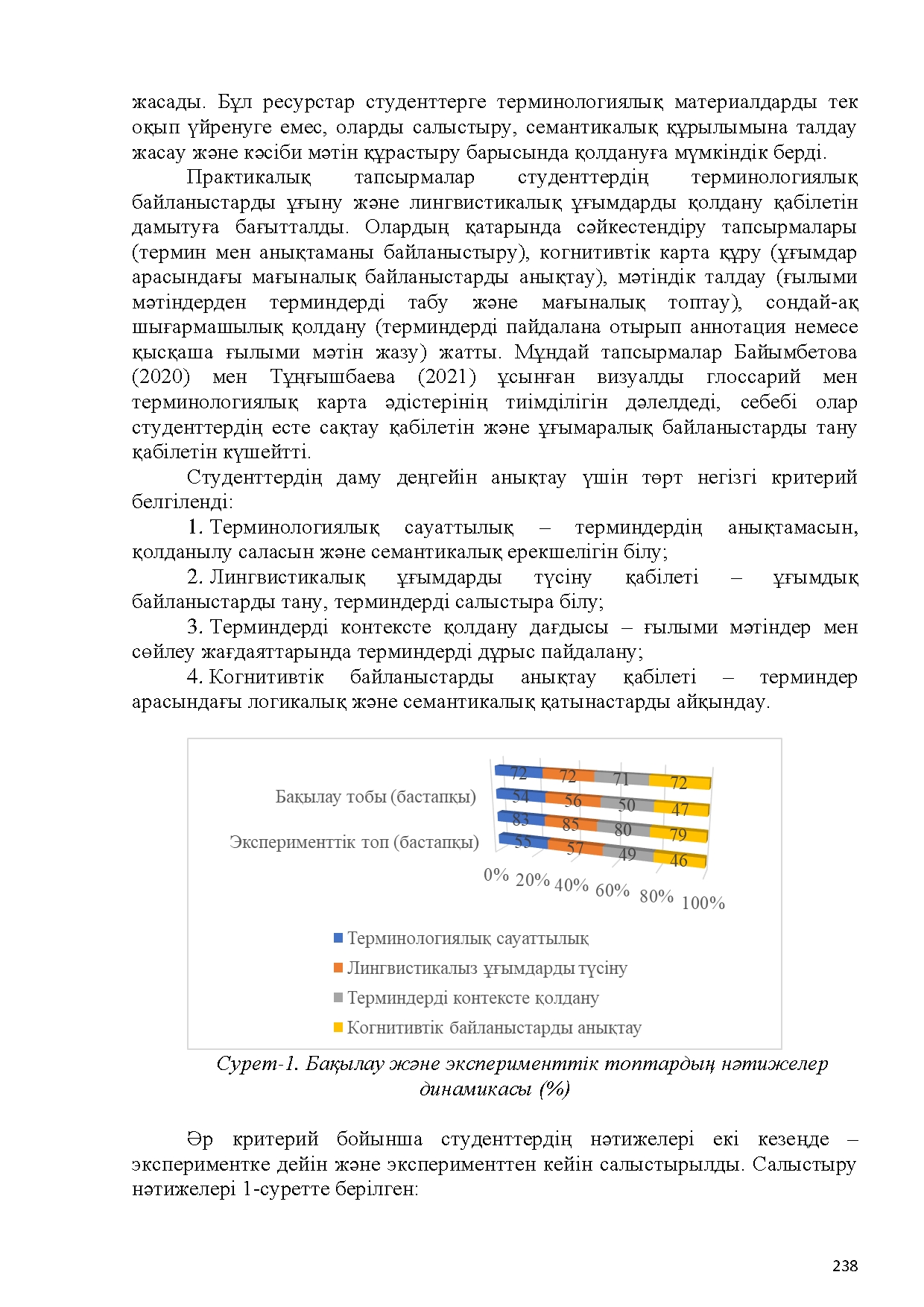 Бет 239