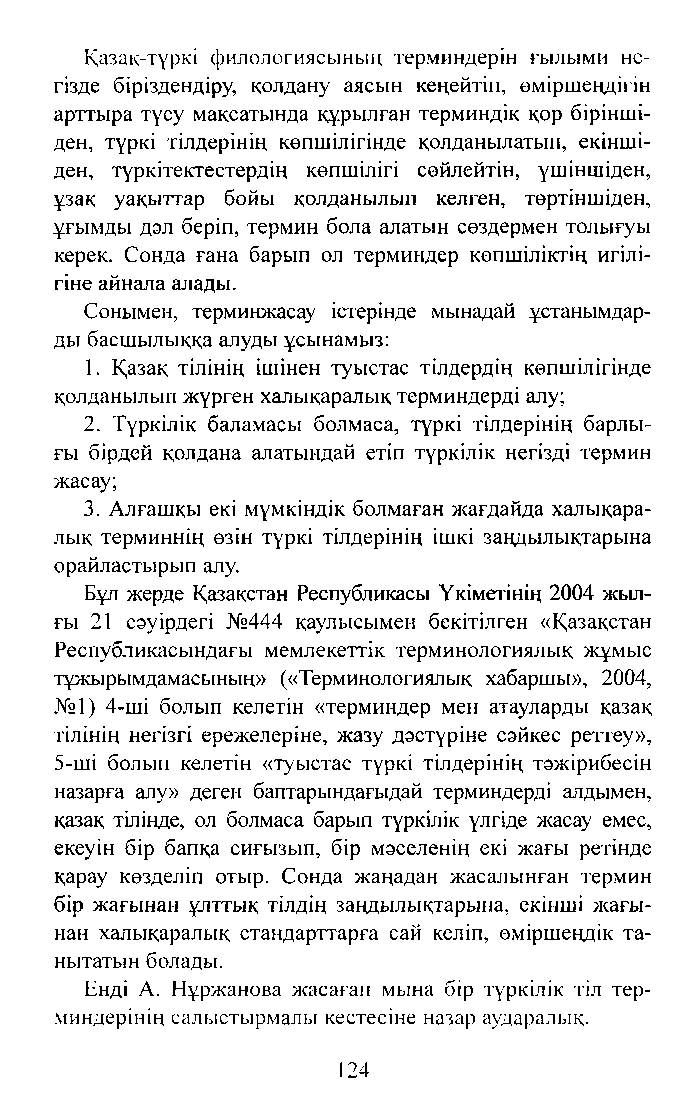 Бет 124