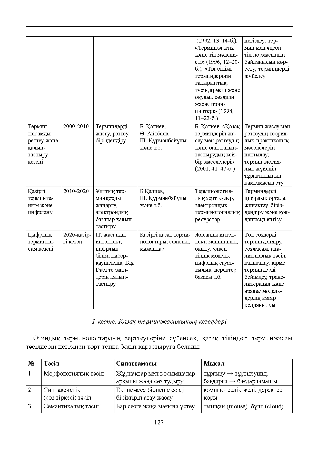 Бет 128