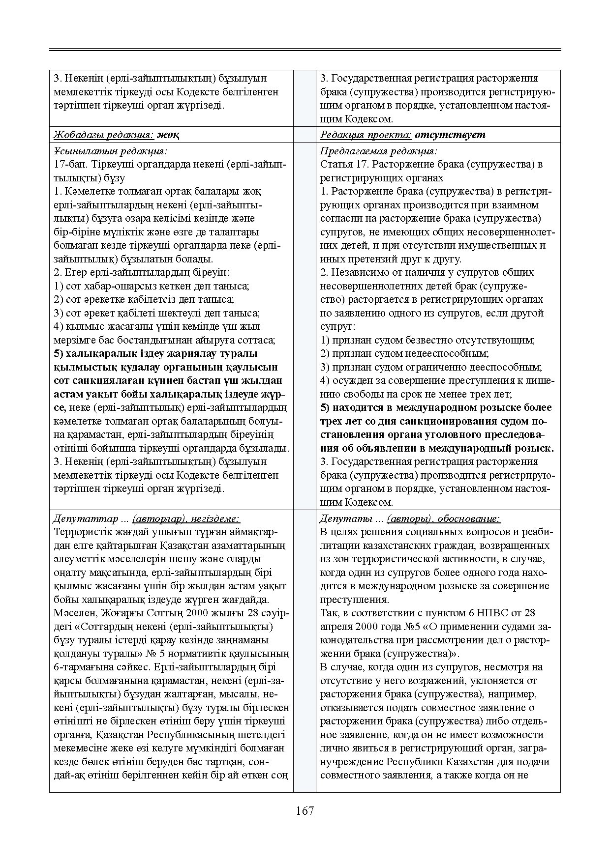 Бет 168