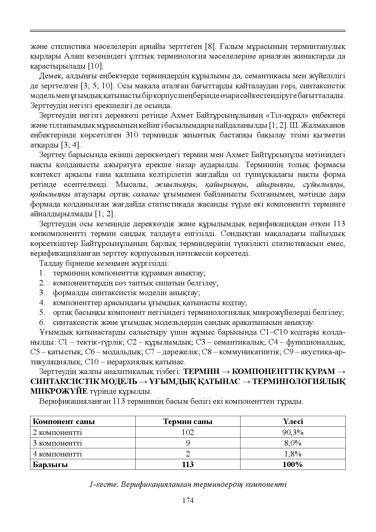 Бет 175