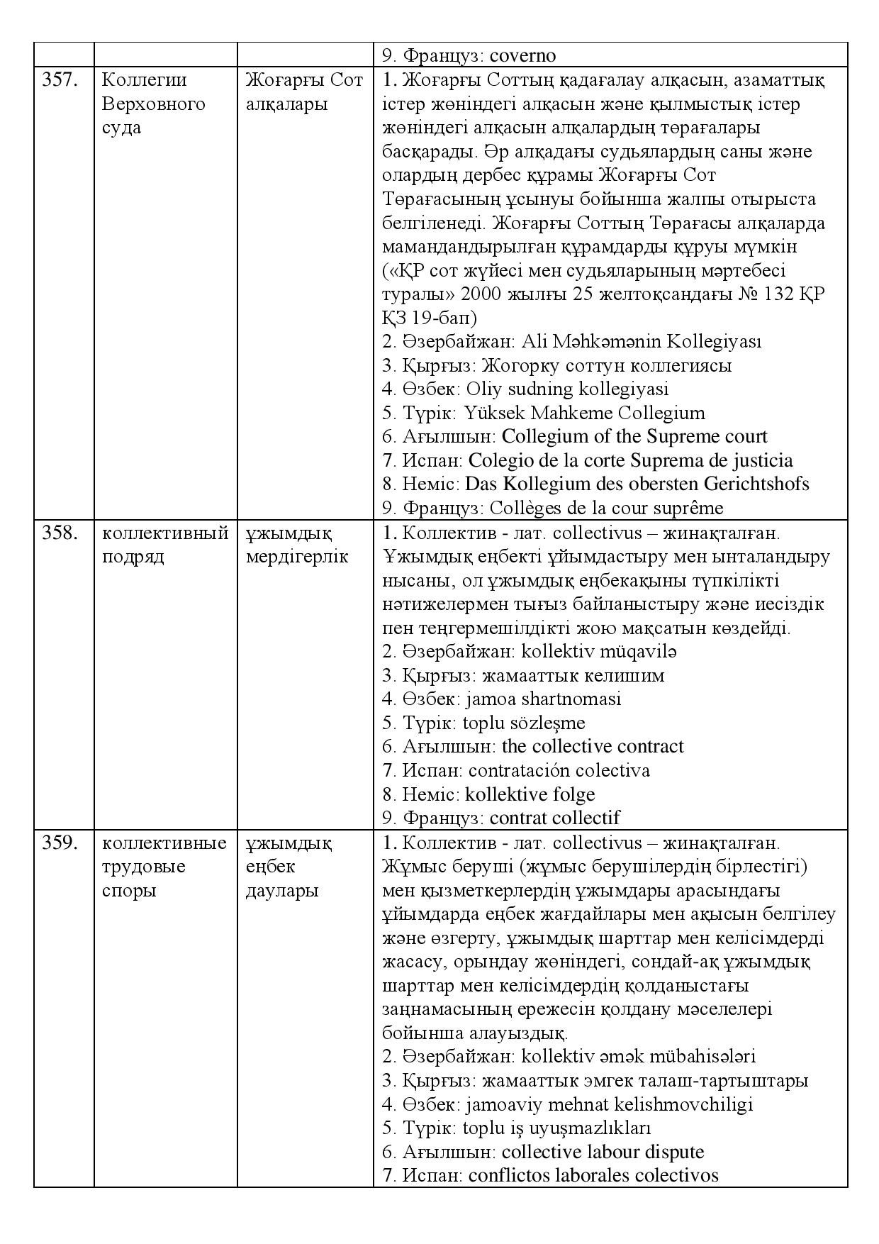 Бет 128