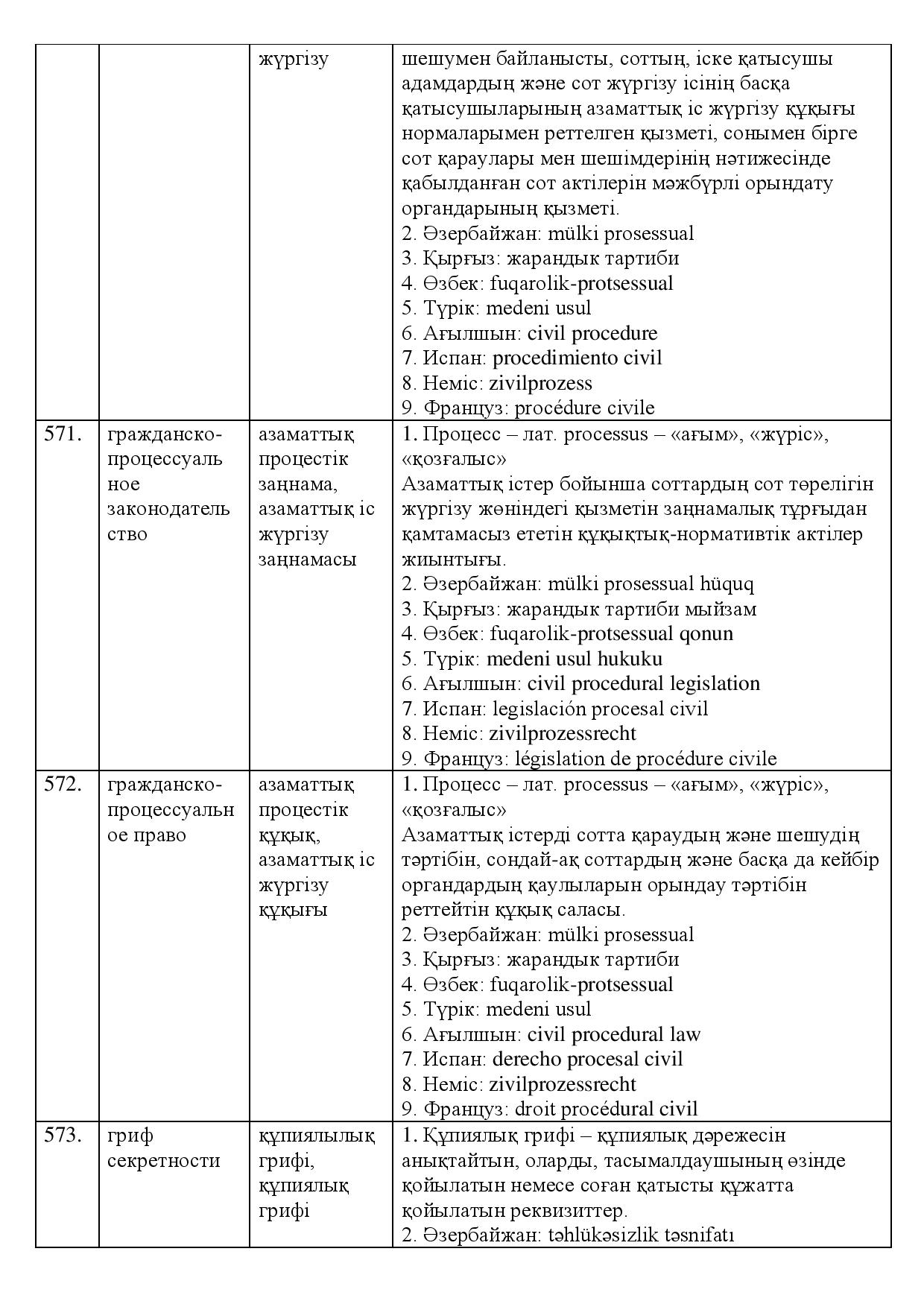 Бет 191