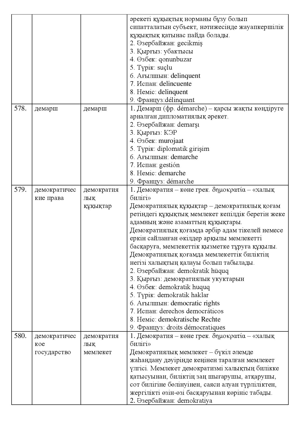 Бет 193