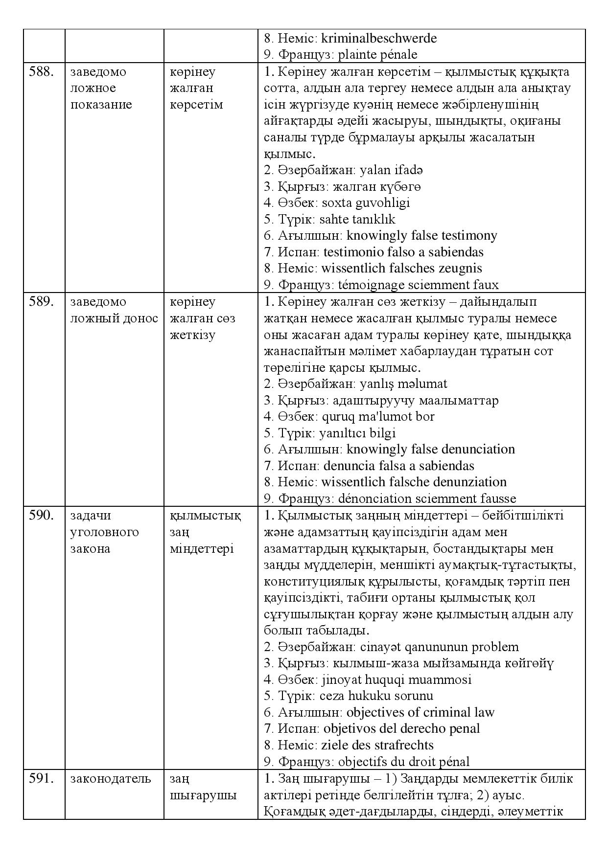 Бет 196