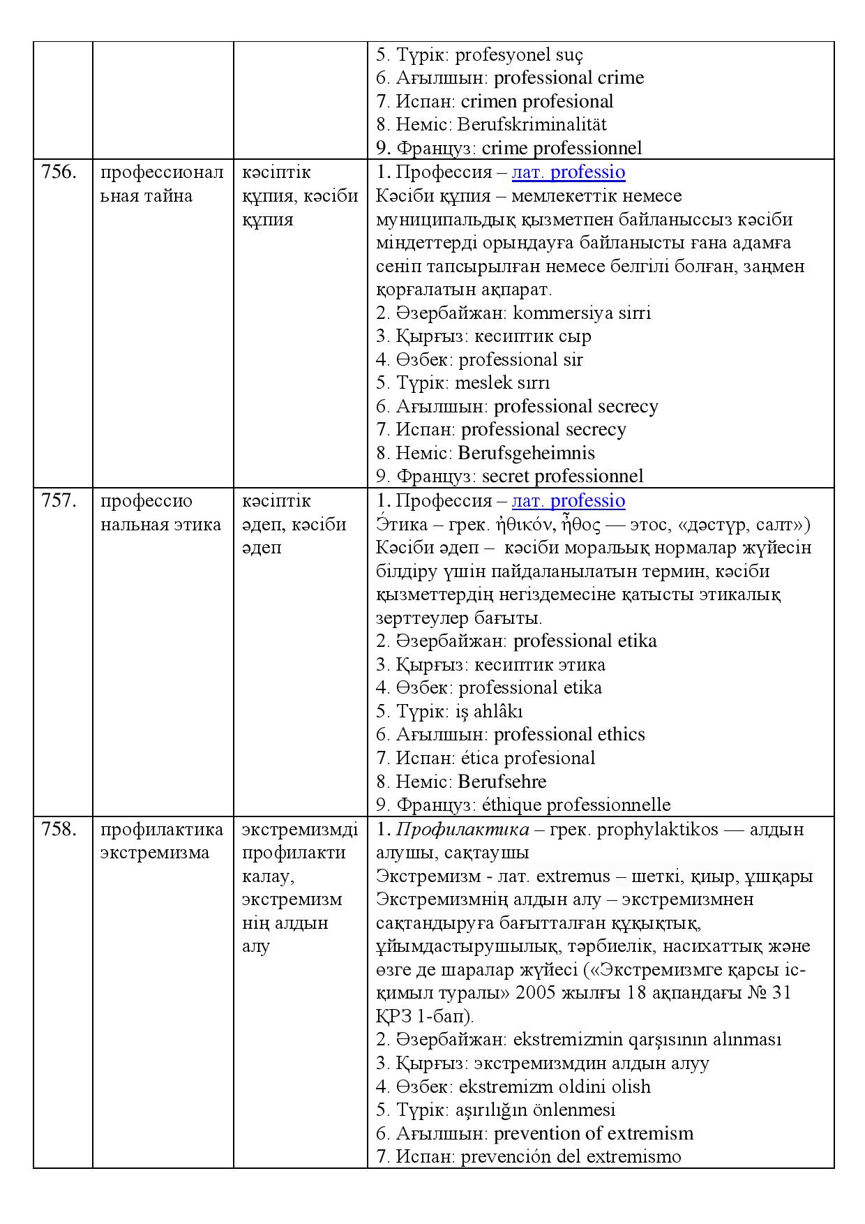 Бет 246