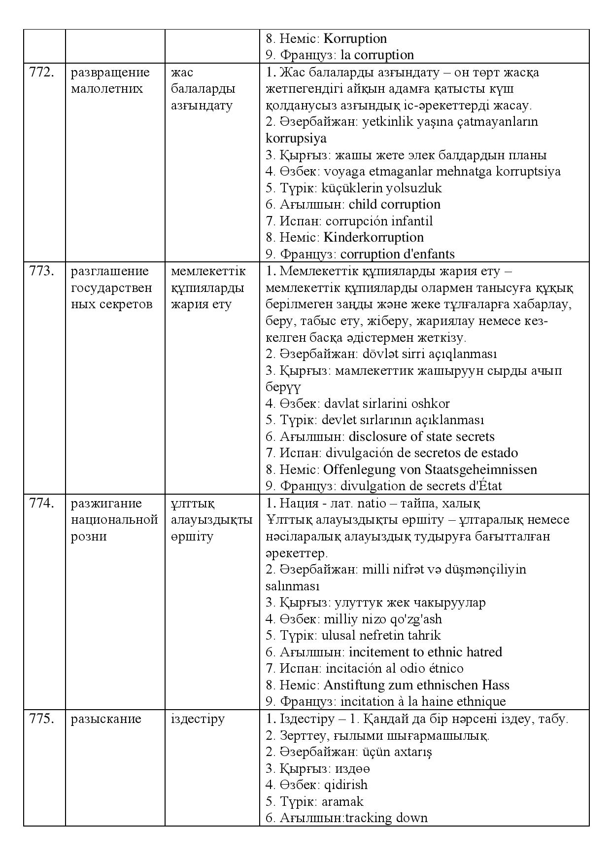 Бет 251