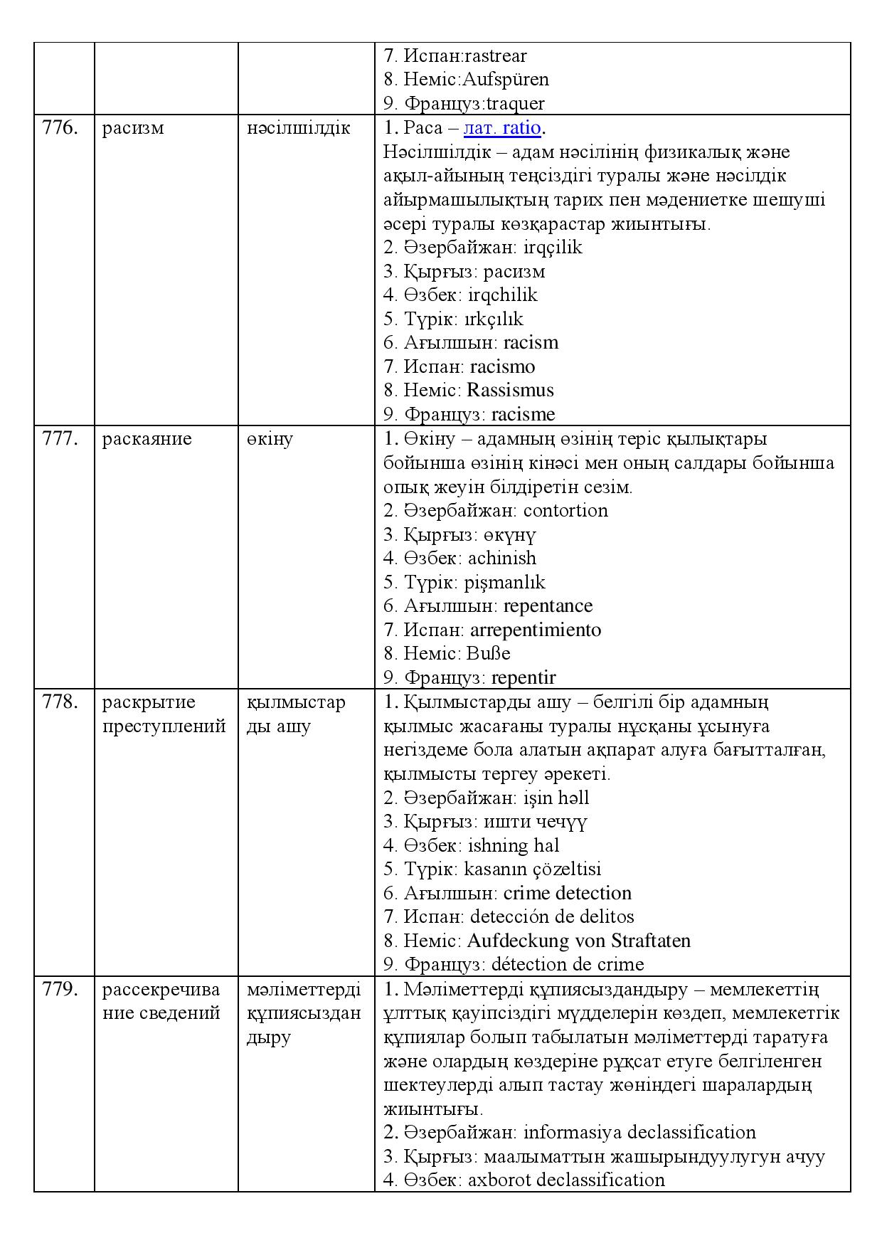 Бет 252