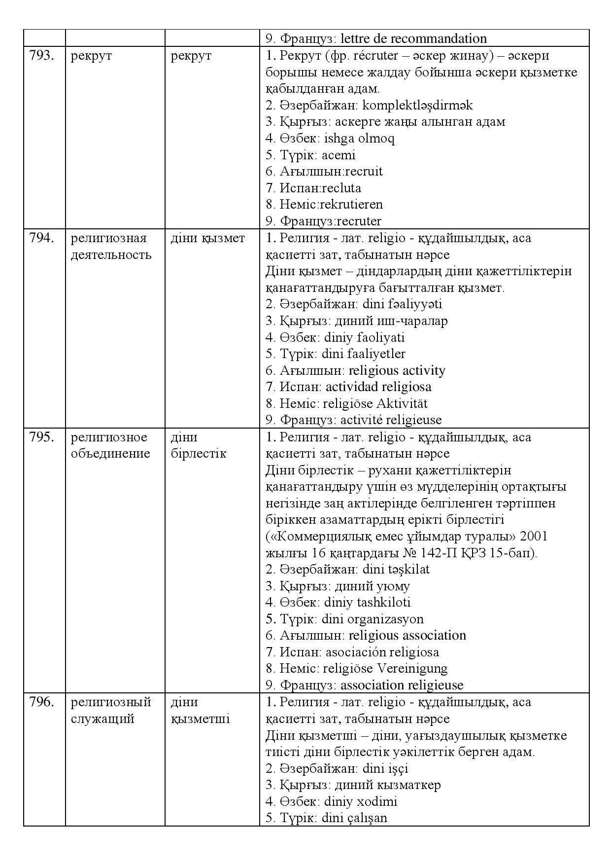 Бет 257