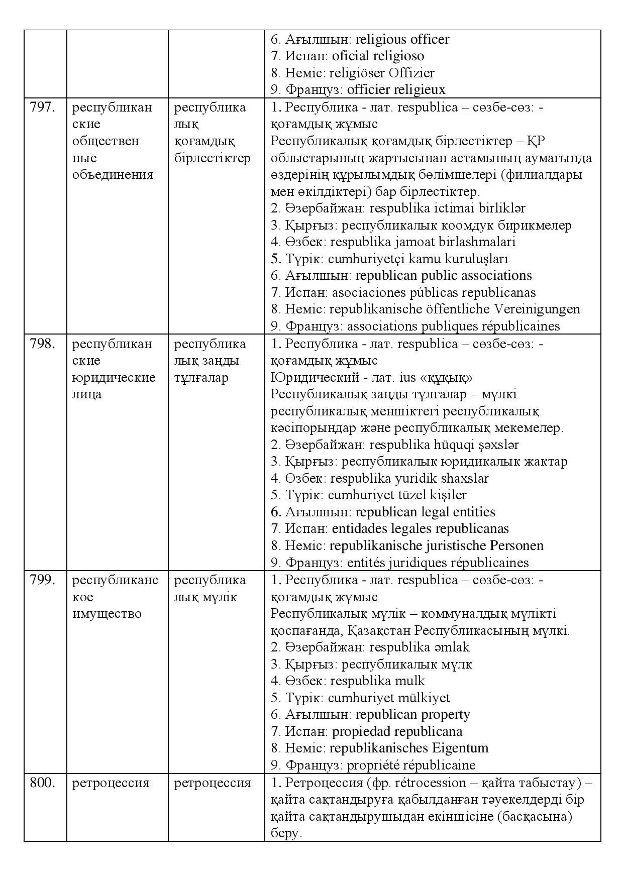 Бет 258