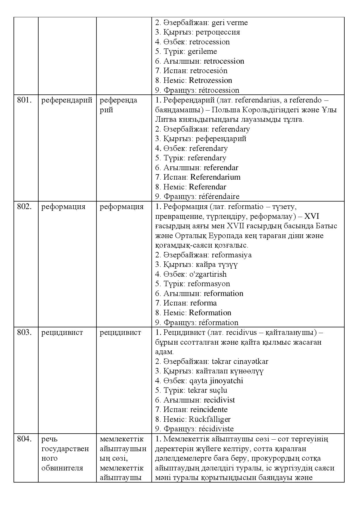 Бет 259
