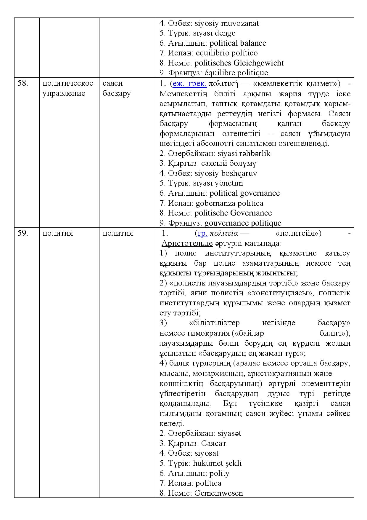 Бет 28
