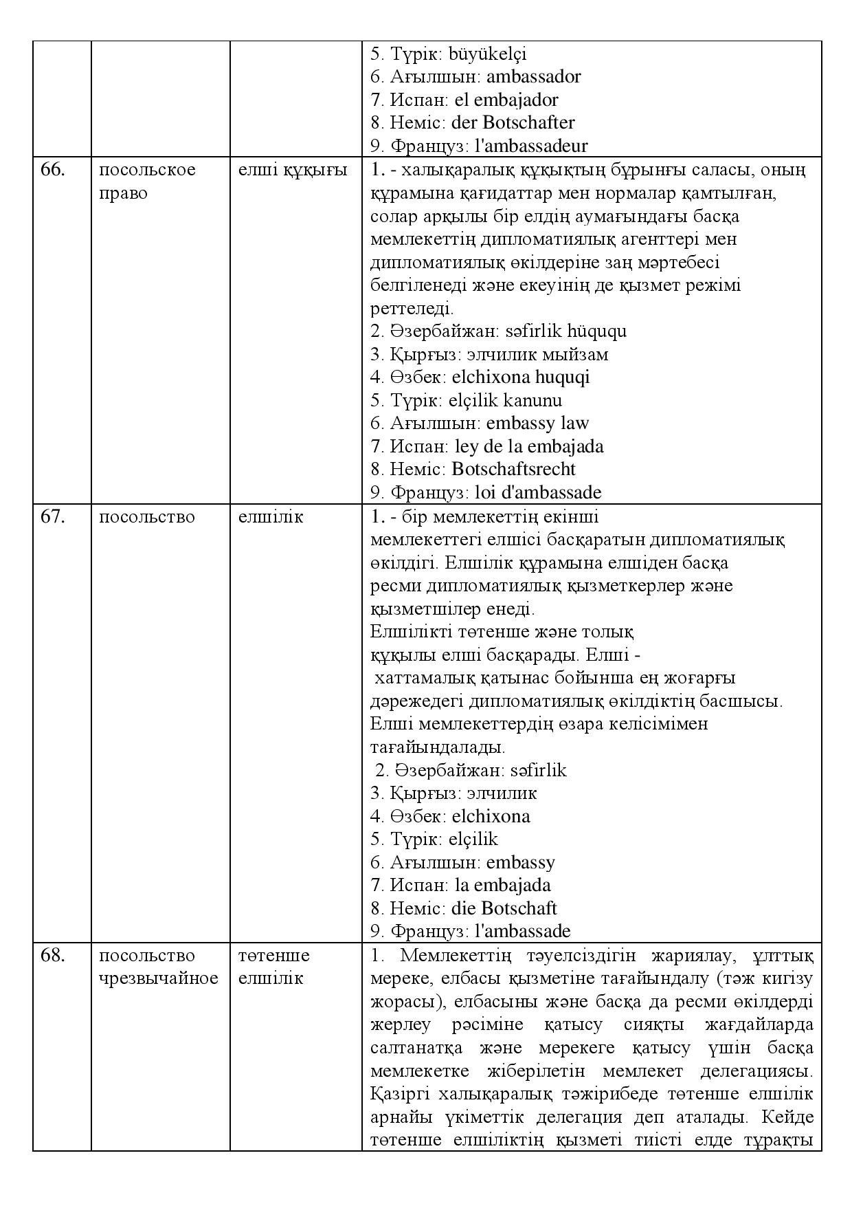 Бет 31