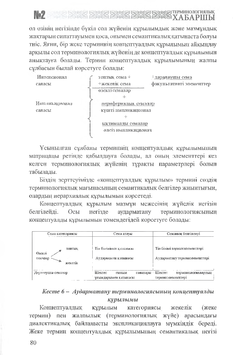 Бет 81