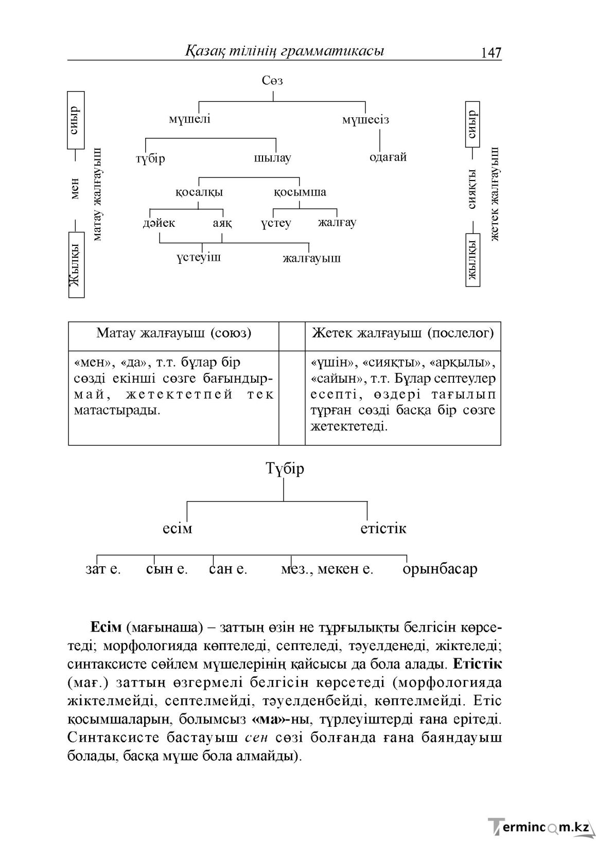 Бет 147