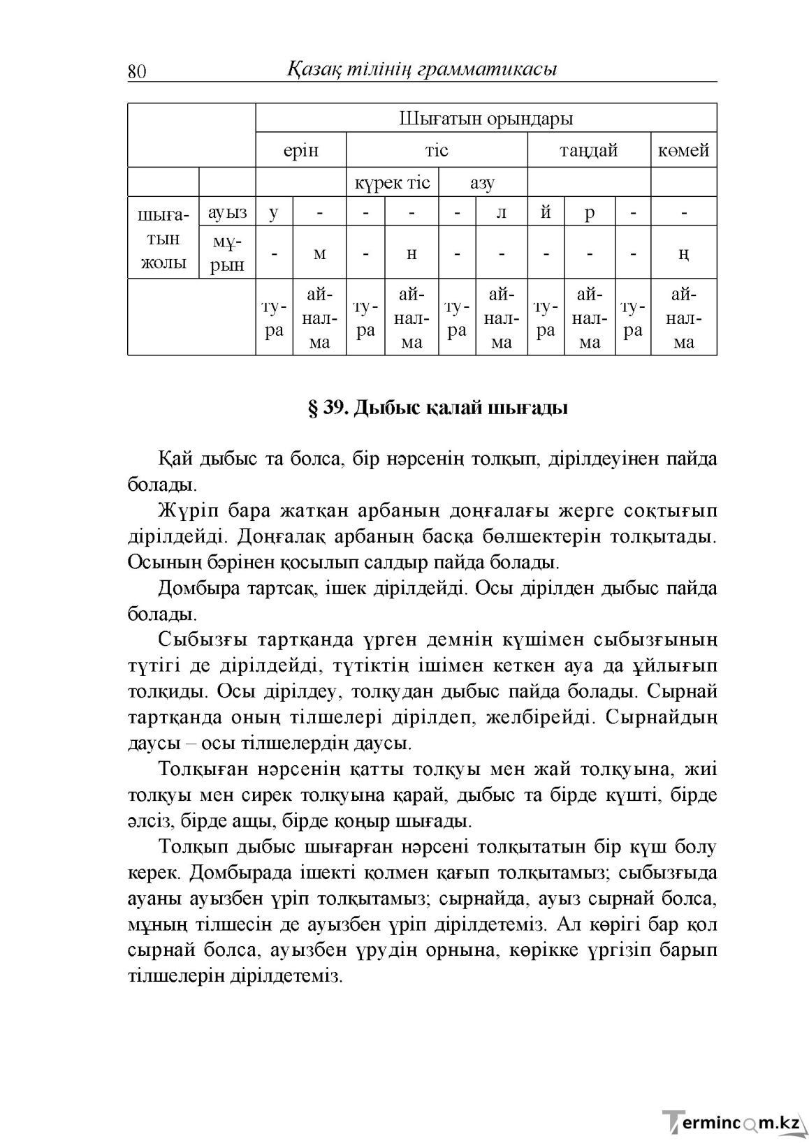 Бет 80