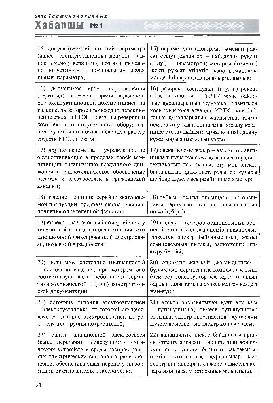Бет 55