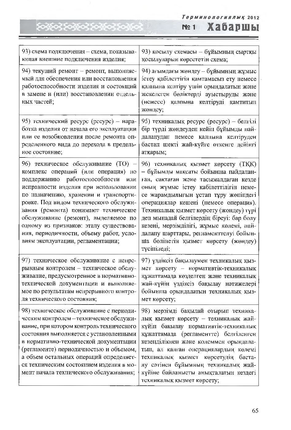 Бет 66