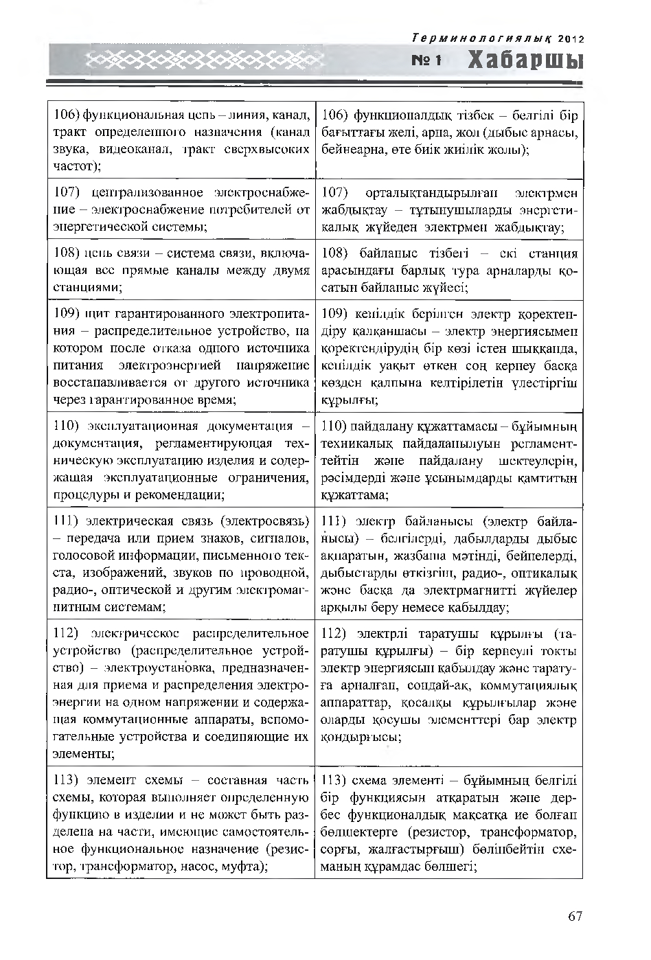Бет 68