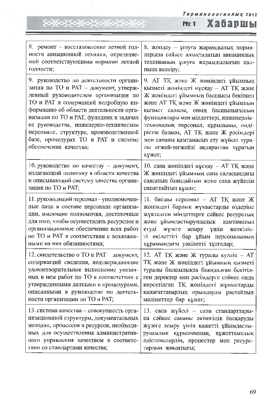 Бет 70