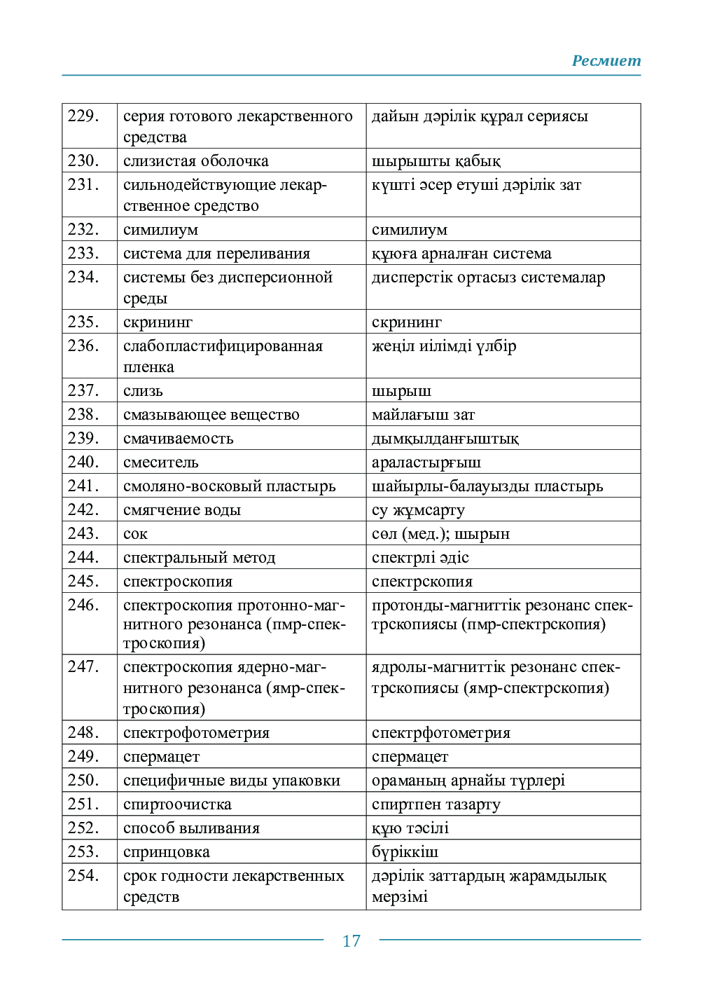 Бет 17