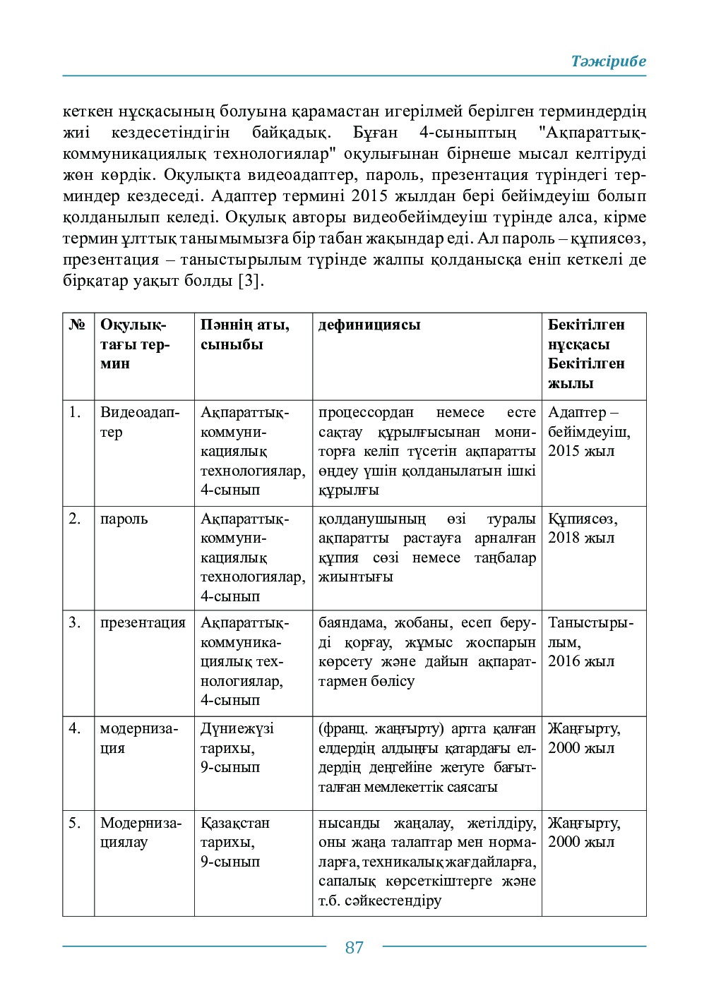 Бет 87