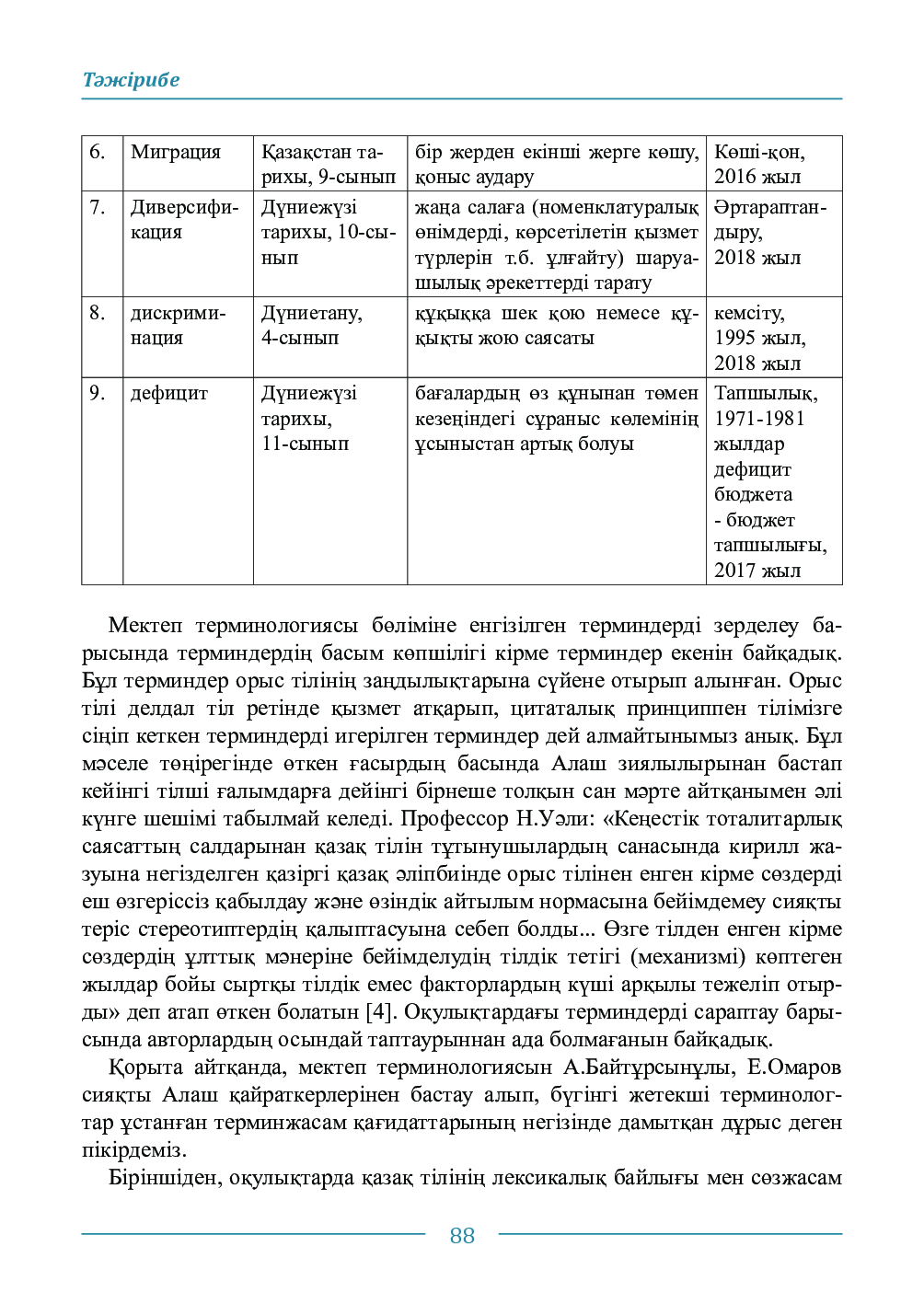 Бет 88
