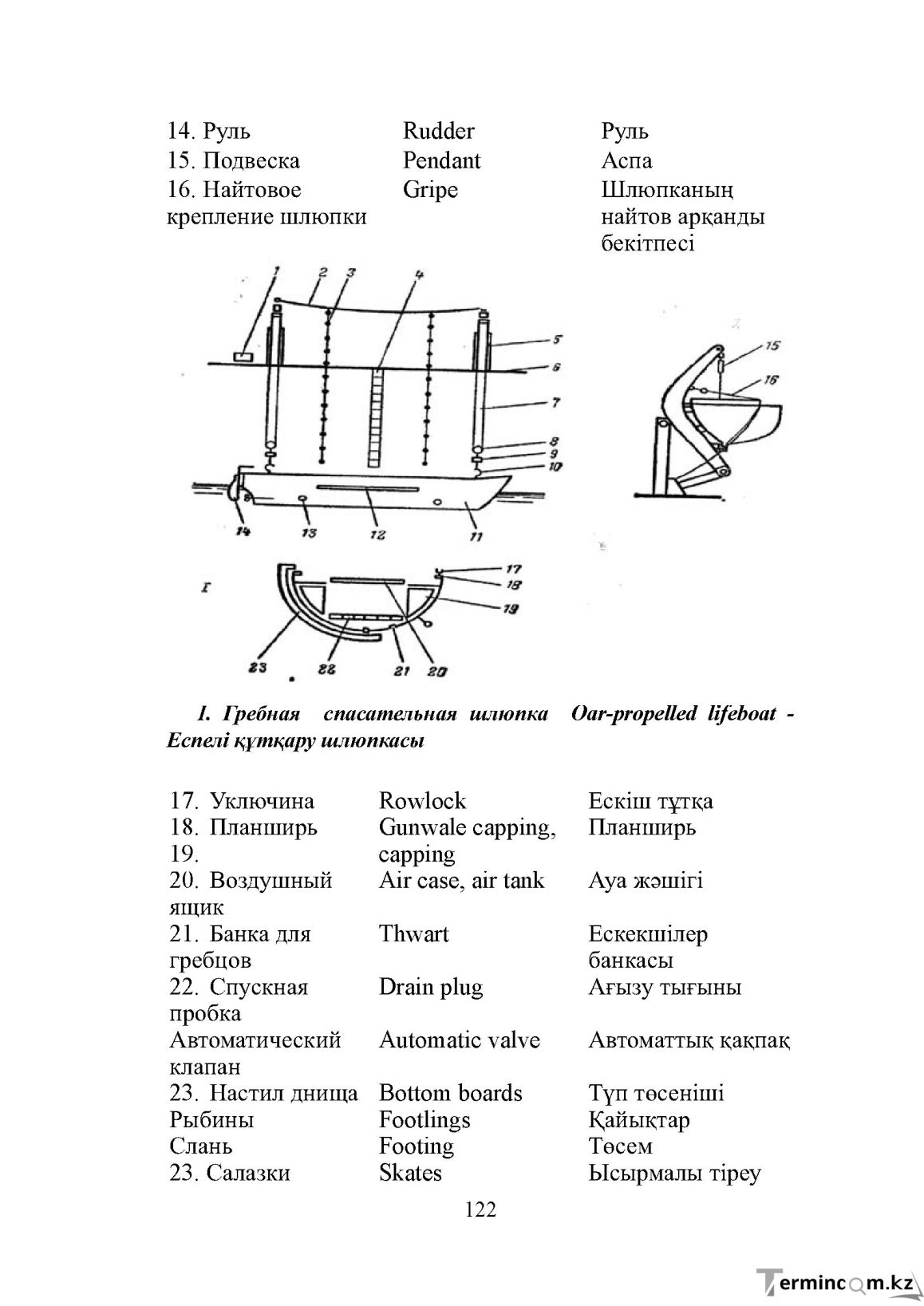 Бет 122