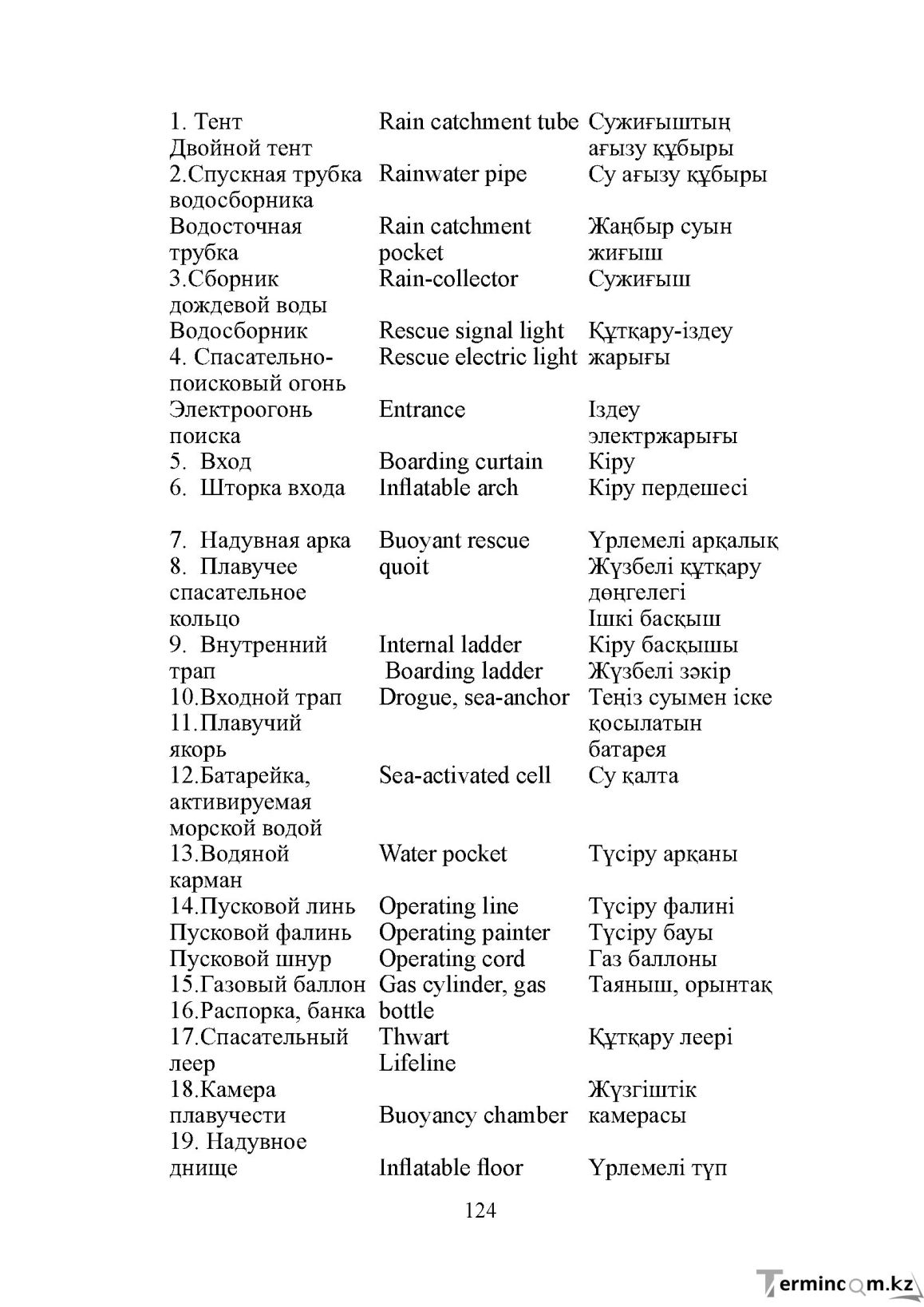 Бет 124