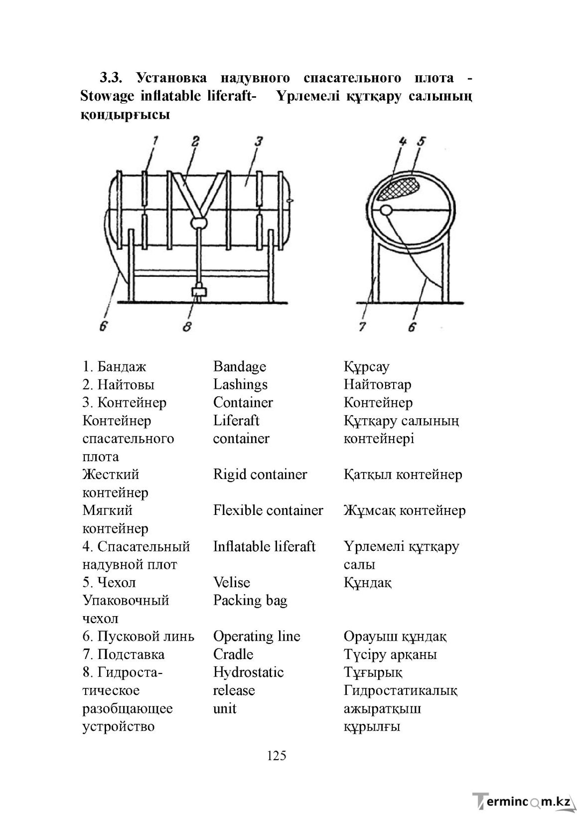 Бет 125