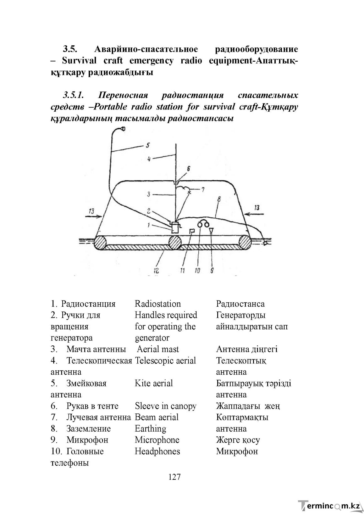 Бет 127