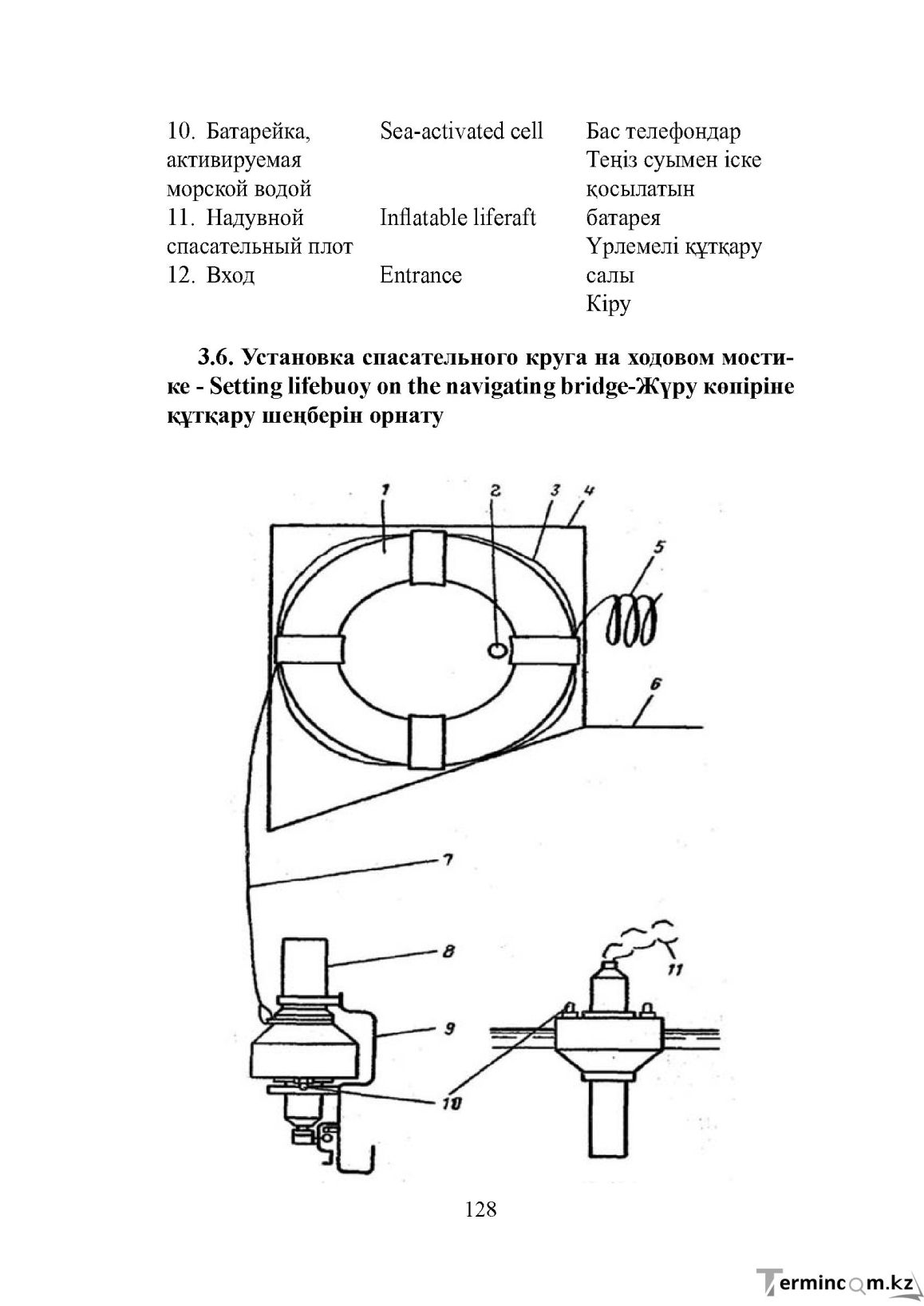 Бет 128