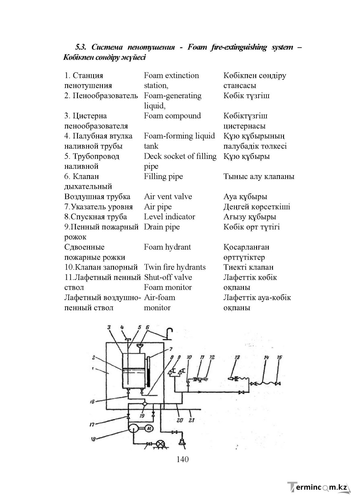 Бет 140