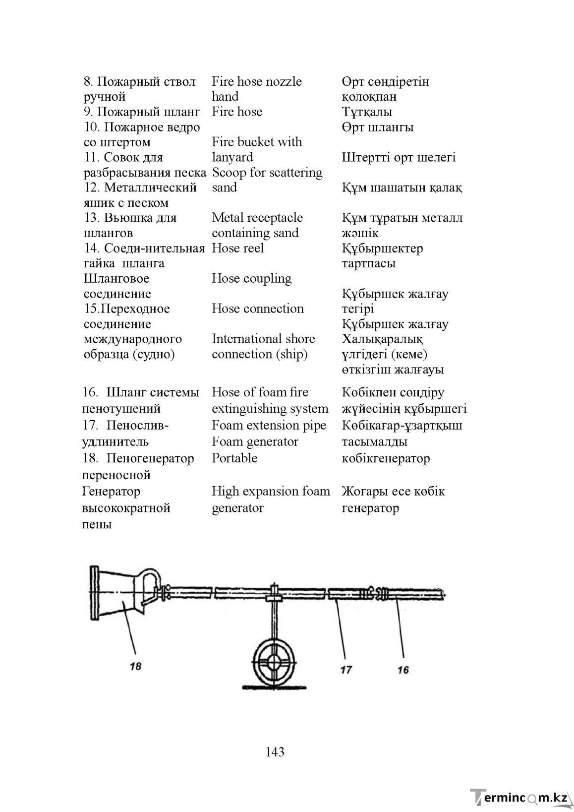Бет 143