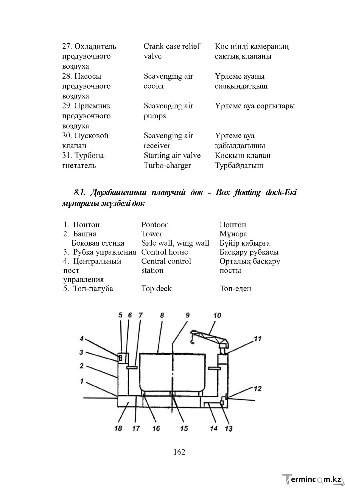 Бет 162