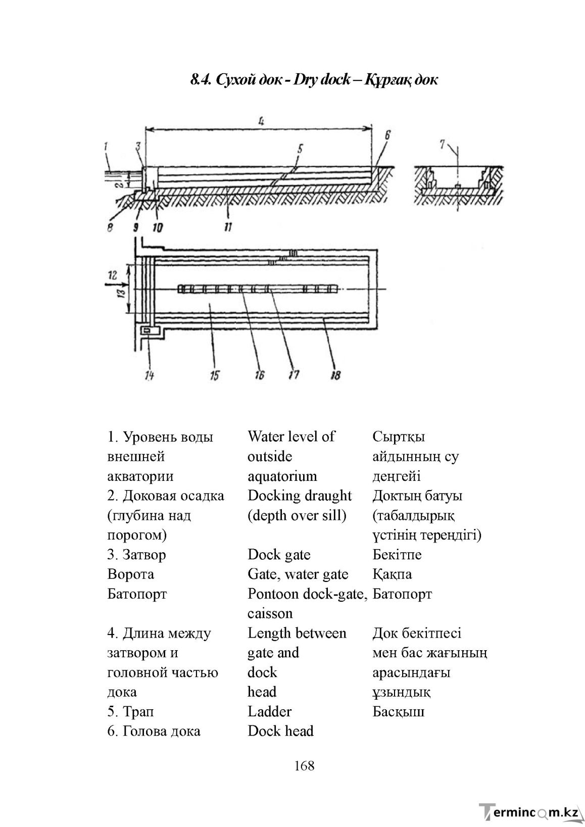 Бет 168