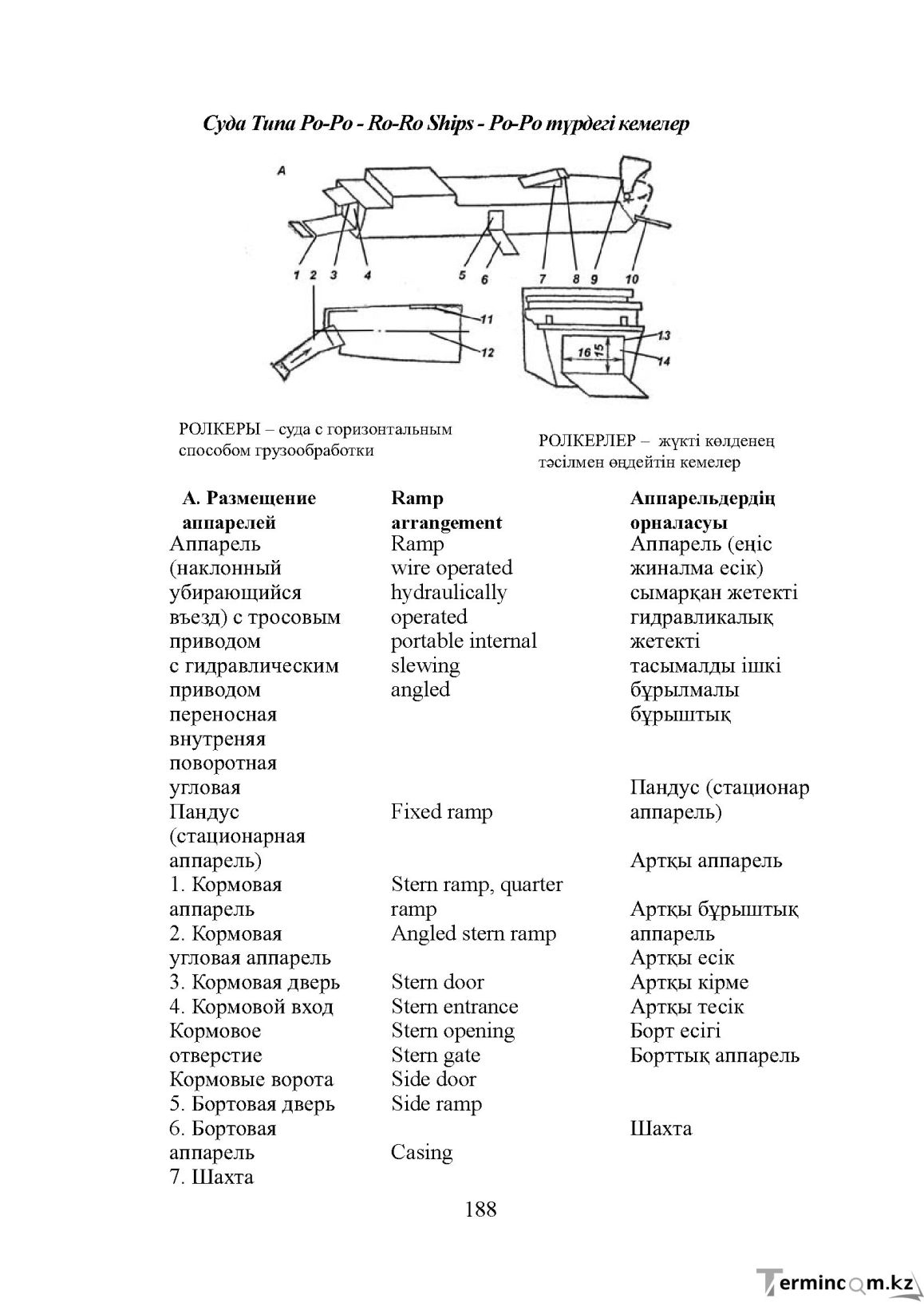 Бет 188