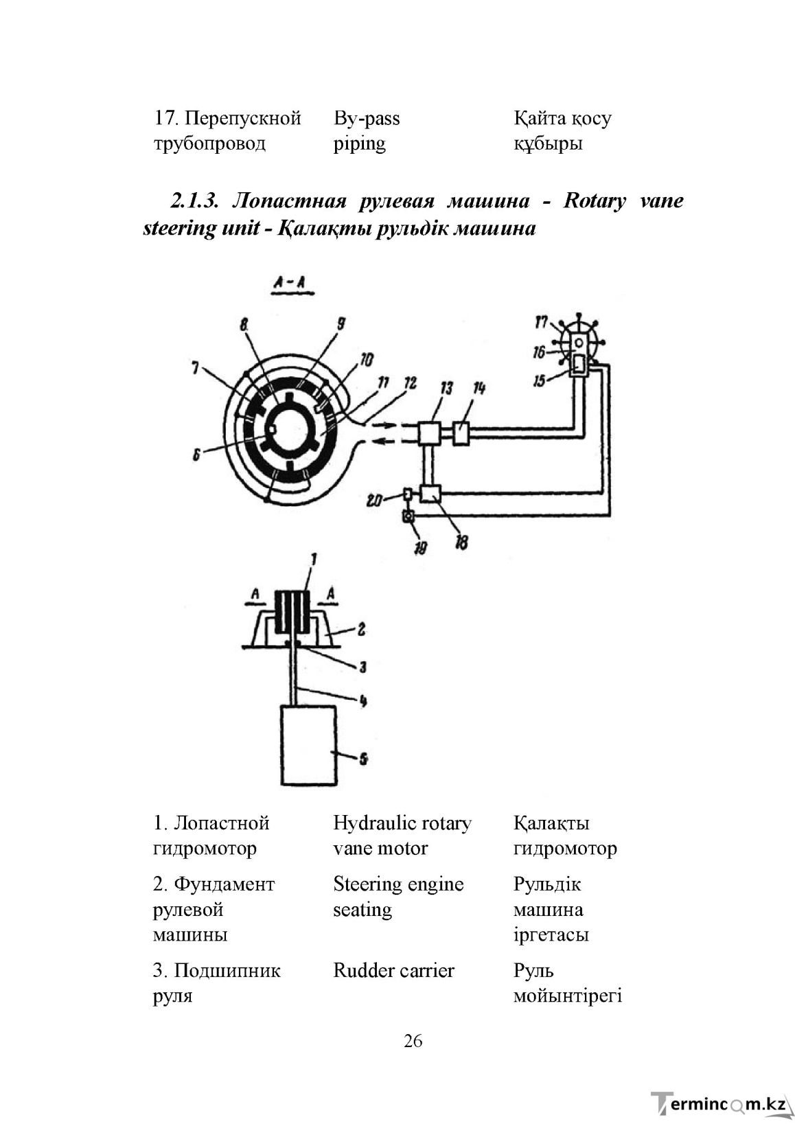 Бет 26