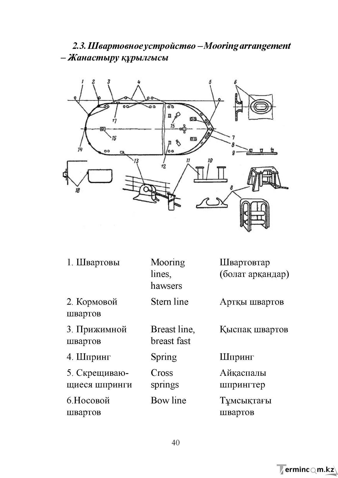 Бет 40