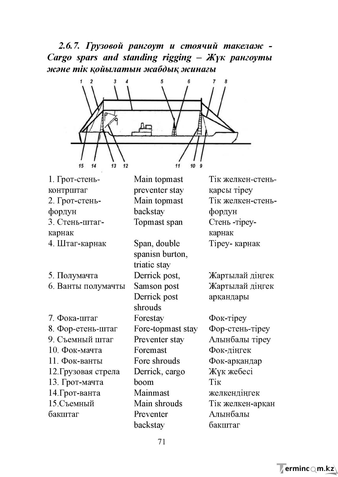 Бет 71