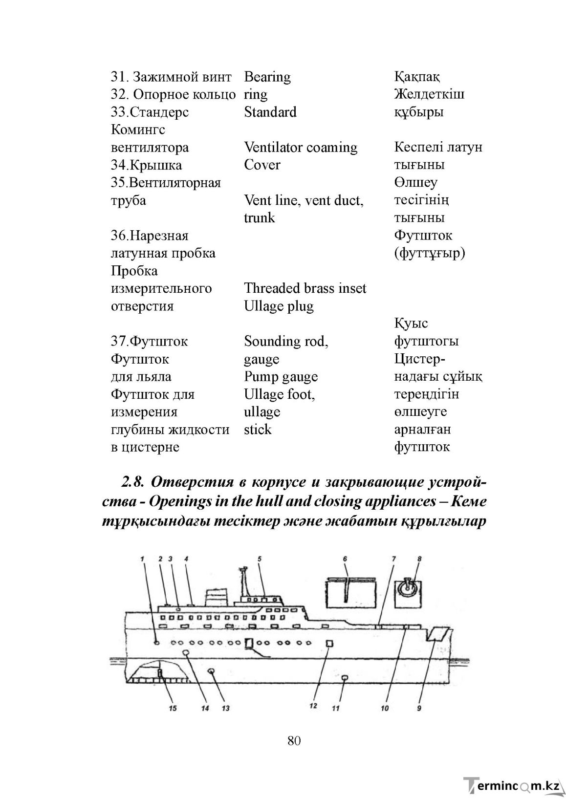 Бет 80
