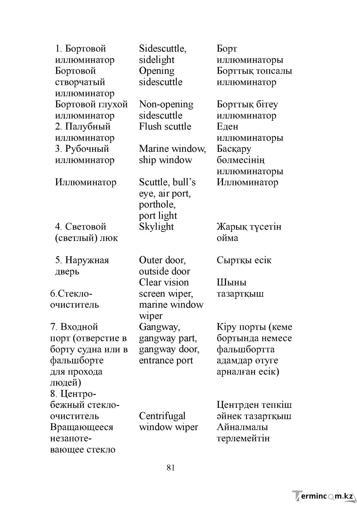 Бет 81