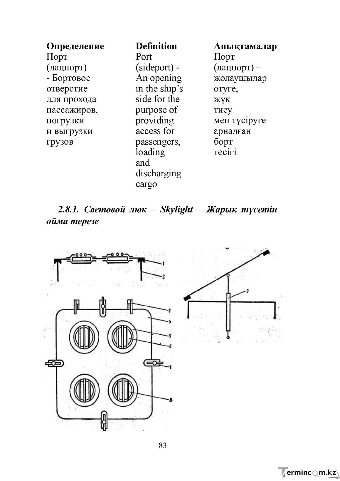 Бет 83