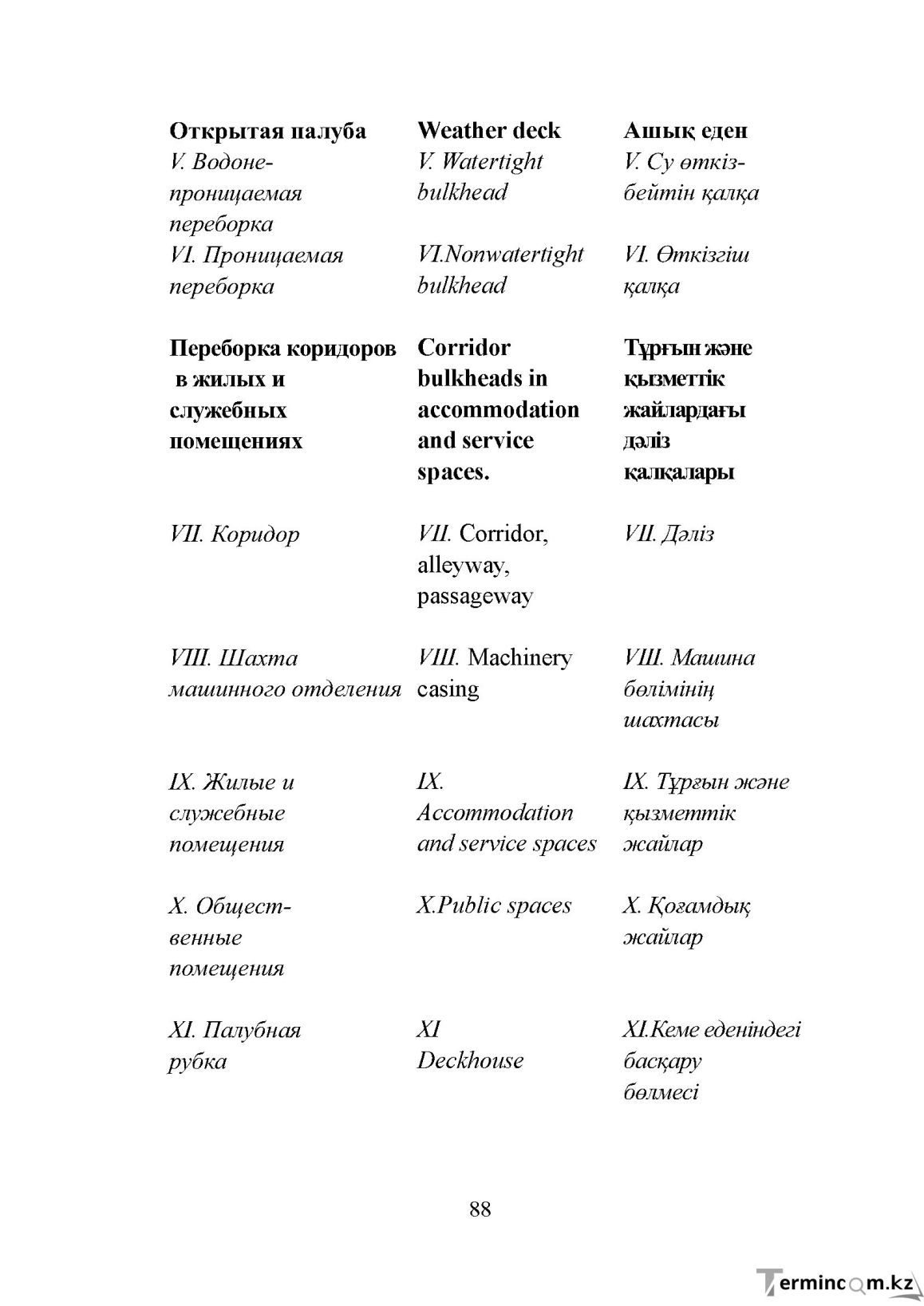 Бет 88