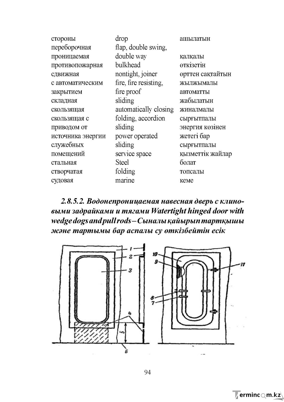 Бет 94